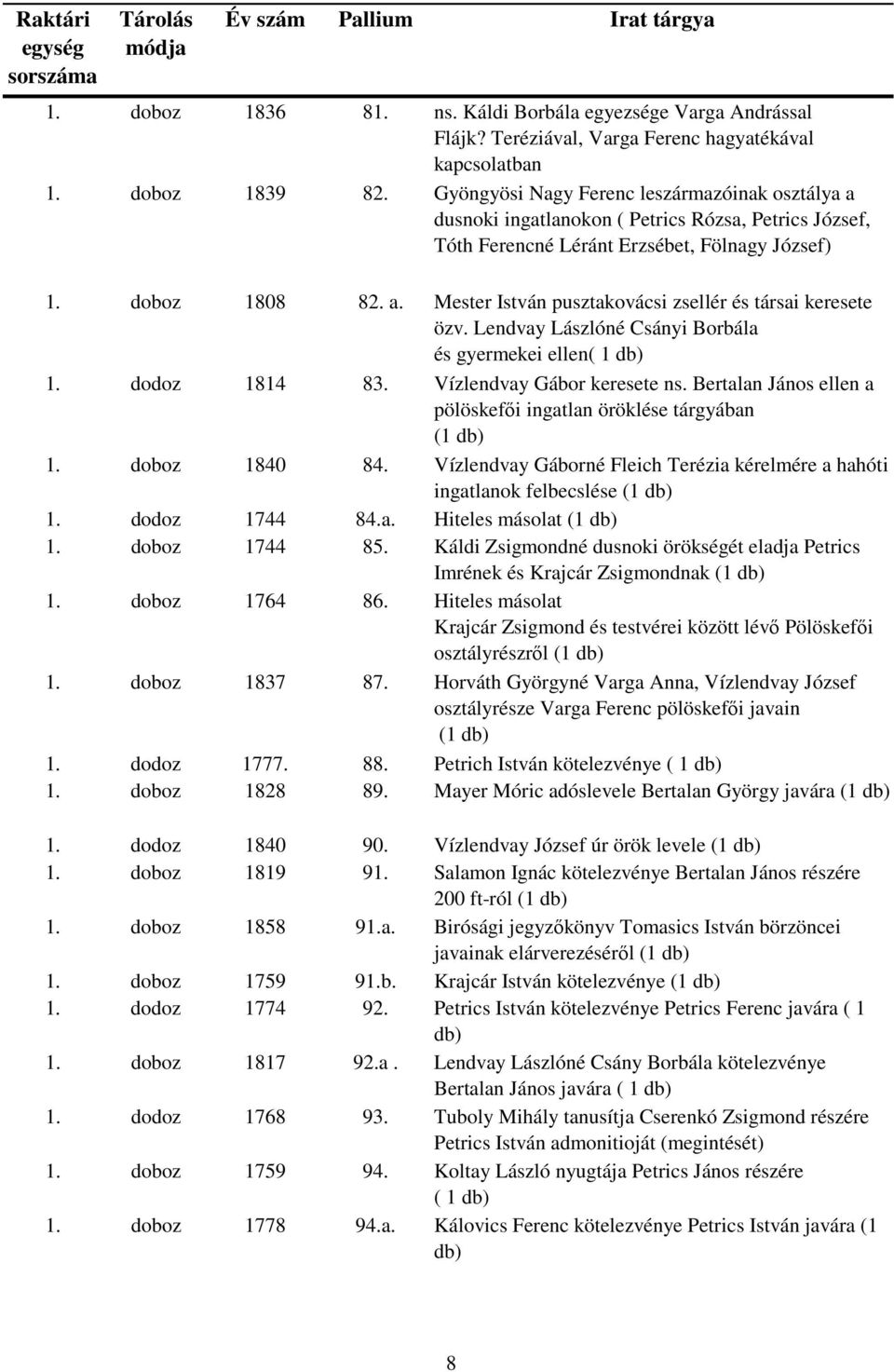 Lendvay Lászlóné Csányi Borbála és gyermekei ellen( 1 1. dodoz 1814 83. Vízlendvay Gábor keresete ns. Bertalan János ellen a pölöskefői ingatlan öröklése tárgyában 1. doboz 1840 84.