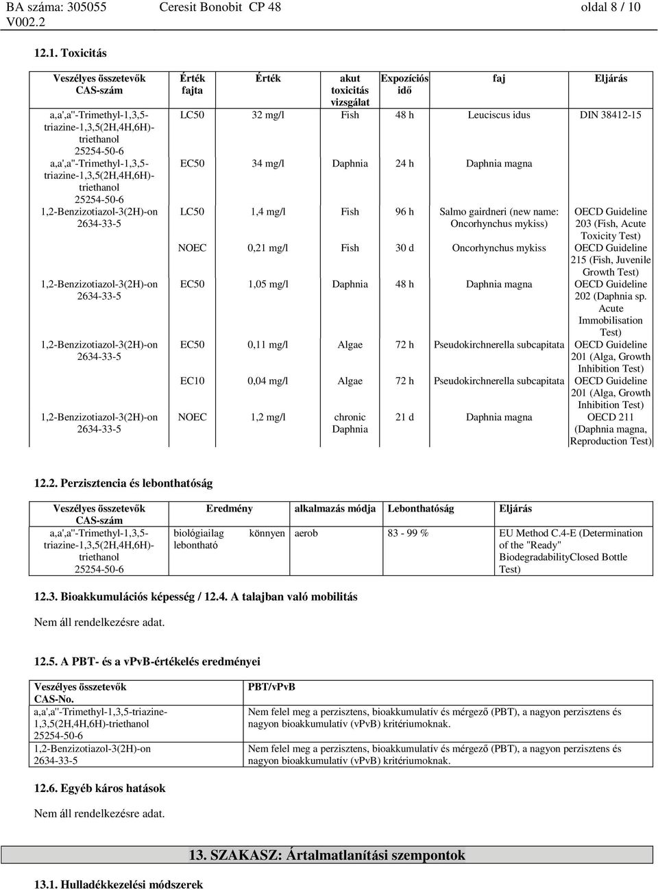 gairdneri (new name: Oncorhynchus mykiss) OECD Guideline 203 (Fish, Acute Toxicity Test) NOEC 0,21 mg/l Fish 30 d Oncorhynchus mykiss OECD Guideline 215 (Fish, Juvenile Growth Test) EC50 1,05 mg/l