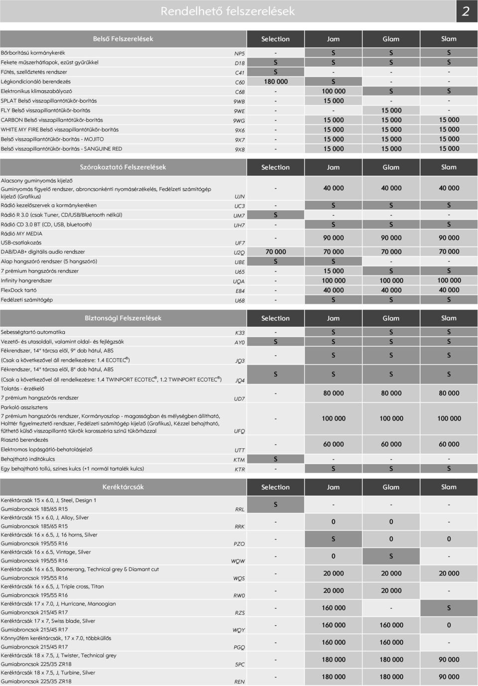 Belső visszapillantótükörborítás MOJITO 9X7 Belső visszapillantótükörborítás ANGUINE RED 9X8 lam zórakoztató Felszerelések election Jam Glam lam Alacsony guminyomás kijelző Guminyomás figyelő