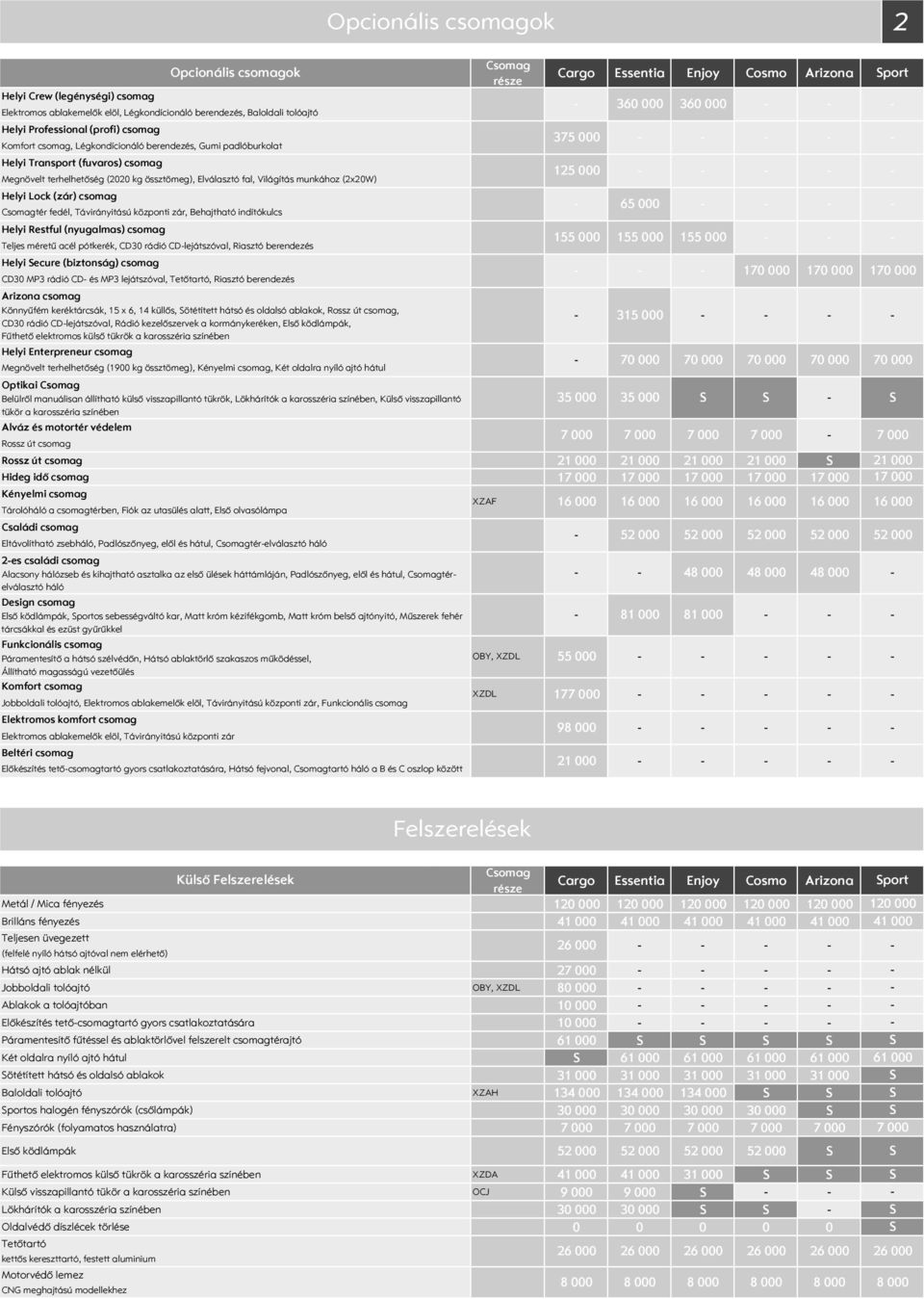 (nyugalmas) csomag Teljes méretű acél pótkerék, CD30 rádió CDlejátszóval, Riasztó berendezés Helyi ecure (biztonság) csomag CD30 MP3 rádió CD és MP3 lejátszóval, Tetőtartó, Riasztó berendezés Arizona