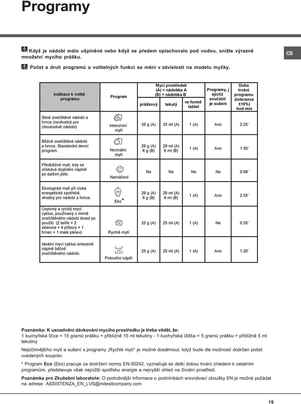 Indikace k volbě programu Program práškový Mycí prostŕedek (A) = nádobka A (B) = nádobka B tekutý ve formě tablet Programy, j ejichž součástí je sušení Doba trvání programu (tolerance ±10%) hod min