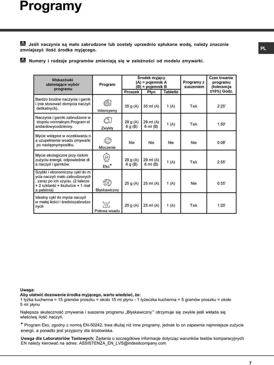 Naczynia i garnki zabrudzone w stopniu normalnym.program st andardowycodzienny. Mycie wstępne w oczekiwaniu n a uzupełnienie wsadu zmywarki po następnymposiłku.