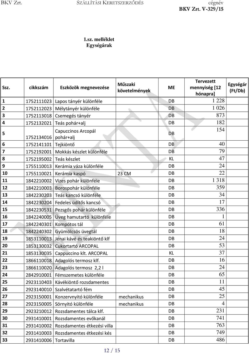 873 4 1752132021 Teás pohár+alj 182 5 Capuccinos Arcopál 154 1752134016 pohár+alj 6 1752141101 Tejkiöntő 40 7 1752192001 Mokkás készlet különféle 79 8 1752195002 Teás készlet KL 47 9 1755110013