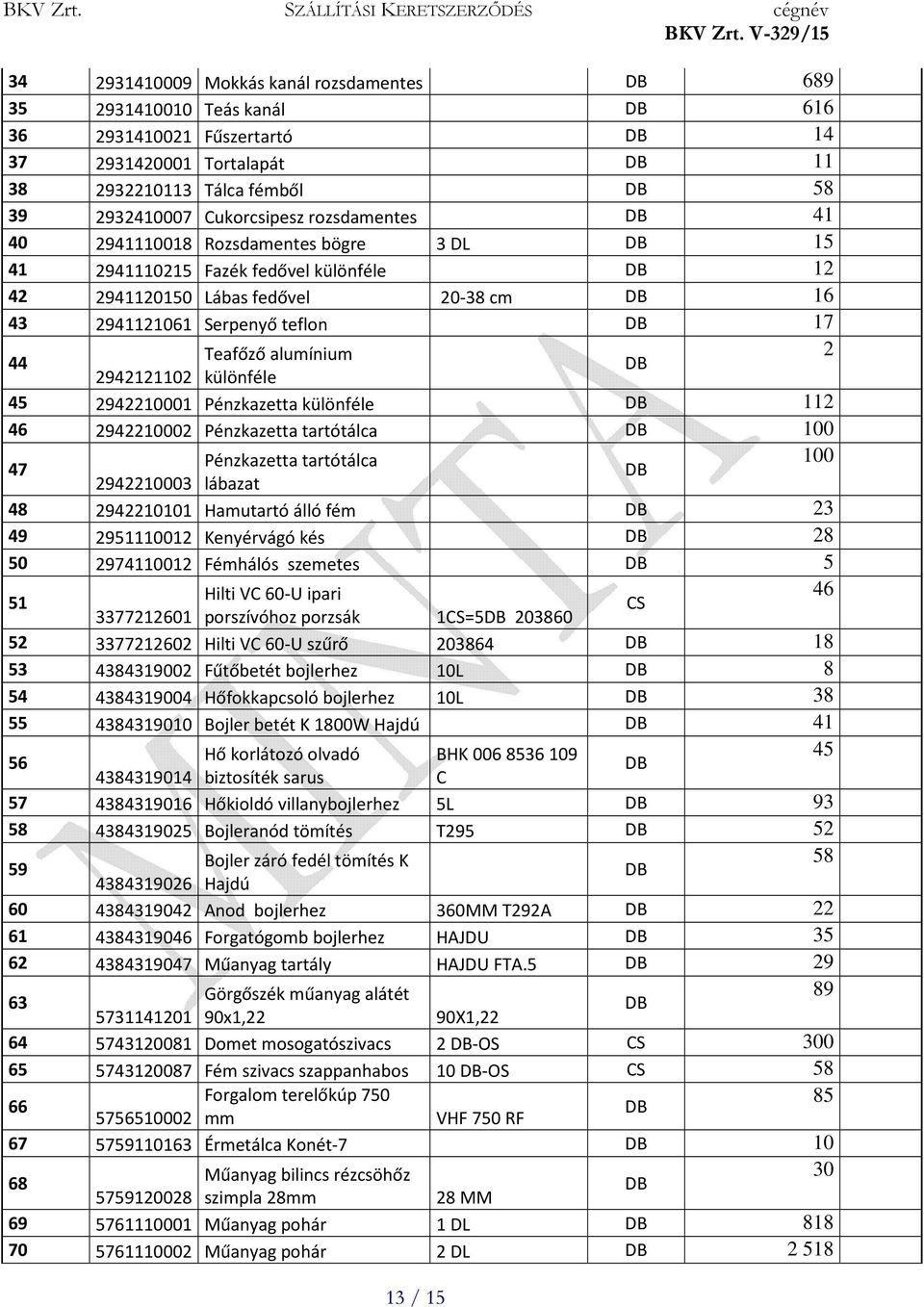 különféle 45 2942210001 Pénzkazetta különféle 112 46 2942210002 Pénzkazetta tartótálca 100 47 Pénzkazetta tartótálca 100 2942210003 lábazat 48 2942210101 Hamutartó álló fém 23 49 2951110012