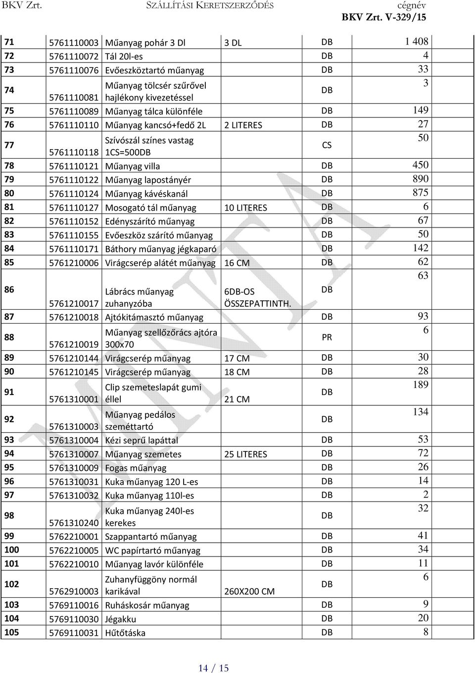 5761110124 Műanyag kávéskanál 875 81 5761110127 Mosogató tál műanyag 10 LITERES 6 82 5761110152 Edényszárító műanyag 67 83 5761110155 Evőeszköz szárító műanyag 50 84 5761110171 Báthory műanyag