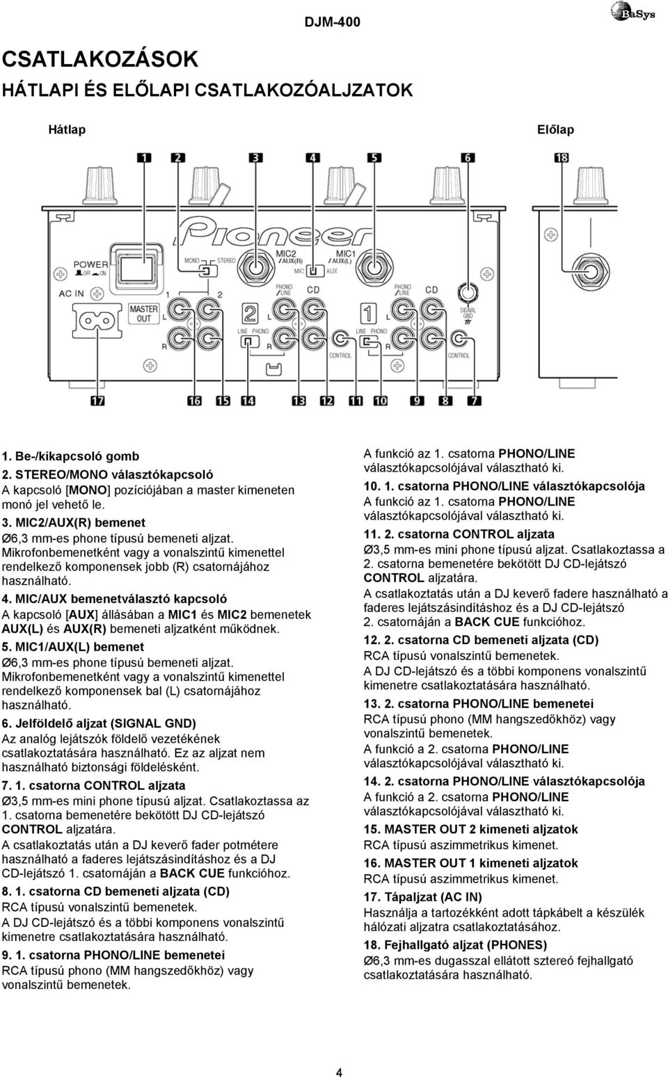 MIC/AUX bemenetválasztó kapcsoló A kapcsoló [AUX] állásában a MIC1 és MIC2 bemenetek AUX(L) és AUX(R) bemeneti aljzatként működnek. 5. MIC1/AUX(L) bemenet Ø6,3 mm-es phone típusú bemeneti aljzat.