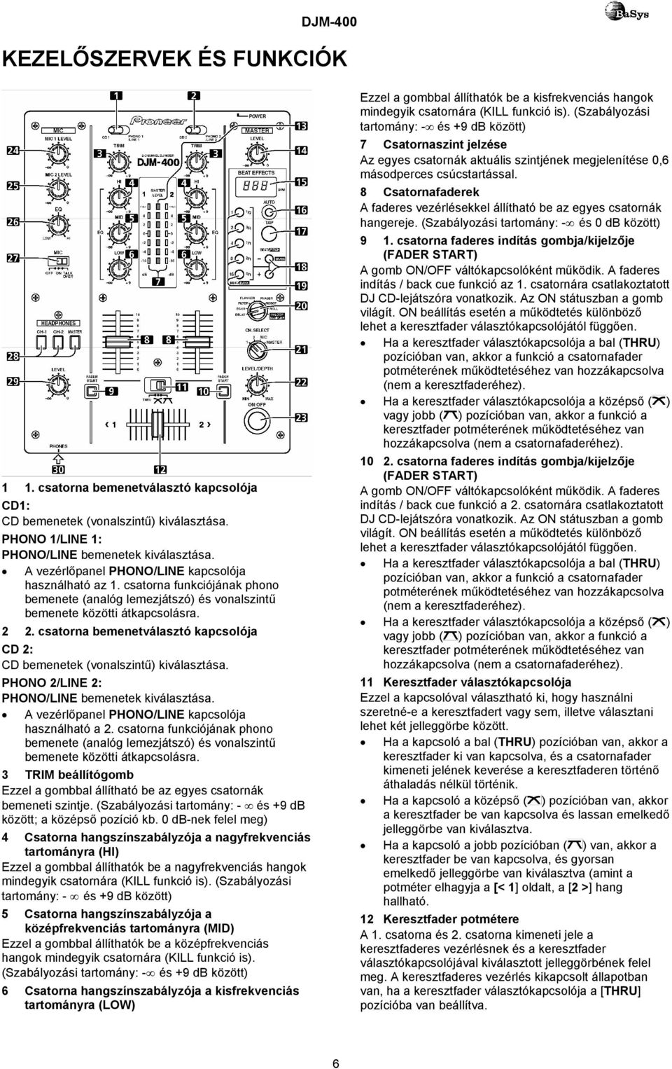 csatorna bemenetválasztó kapcsolója CD 2: CD bemenetek (vonalszintű) kiválasztása. PHONO 2/LINE 2: PHONO/LINE bemenetek kiválasztása. A vezérlőpanel PHONO/LINE kapcsolója használható a 2.