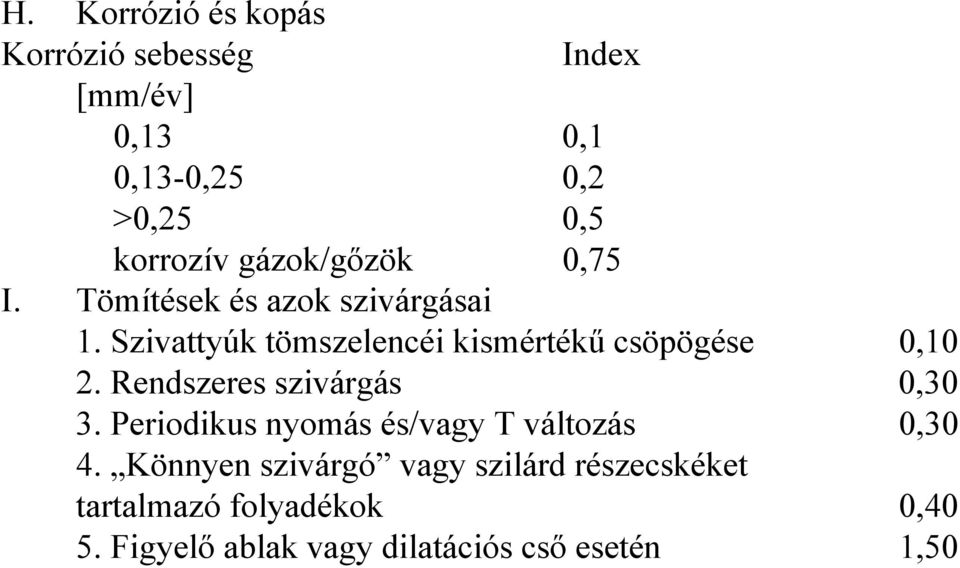 Szivattyúk tömszelencéi kismértékű csöpögése 0,10 2. Rendszeres szivárgás 0,30 3.