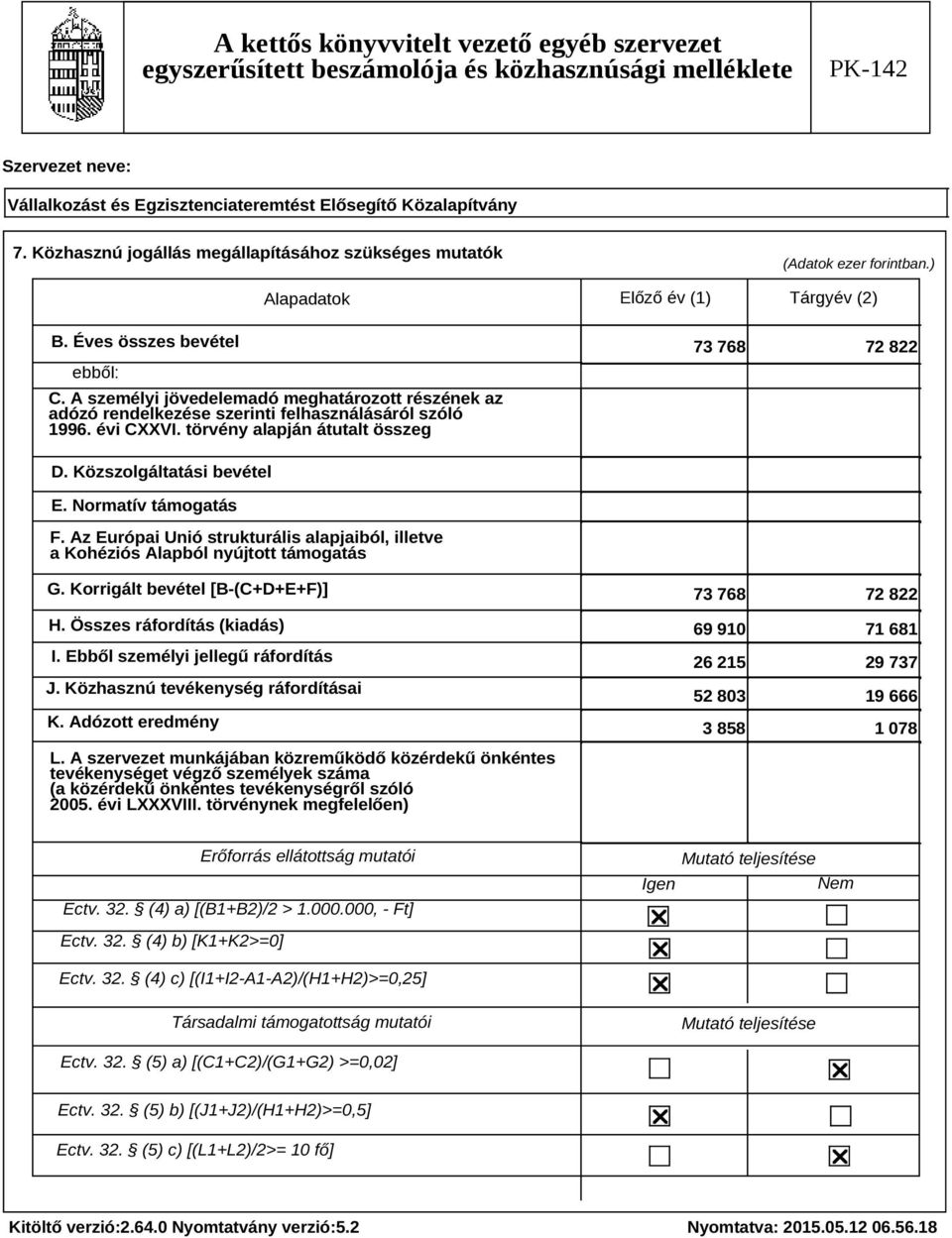 Normatív támogatás F. Az Európai Unió strukturális alapjaiból, illetve a Kohéziós Alapból nyújtott támogatás G. Korrigált bevétel [B-(C+D+E+F)] H. Összes ráfordítás (kiadás) I.