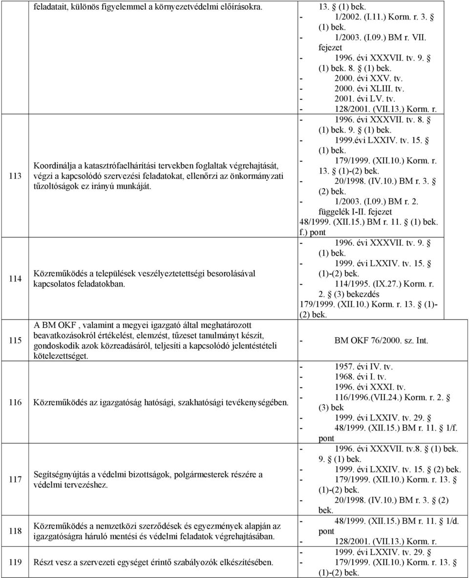 Közreműködés a települések veszélyeztetettségi besorolásával kapcsolatos feladatokban.