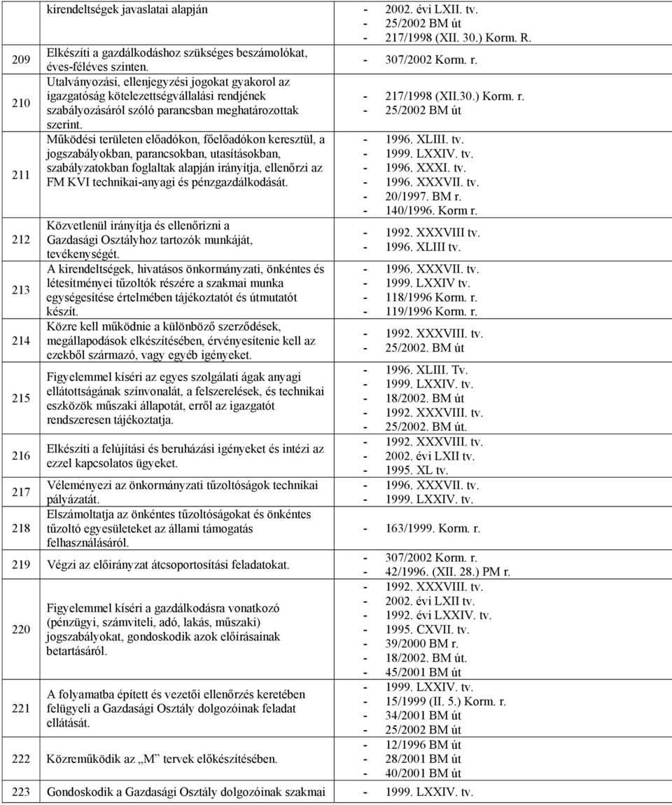 Utalványozási, ellenjegyzési jogokat gyakorol az igazgatóság kötelezettségvállalási rendjének szabályozásáról szóló parancsban meghatározottak szerint.