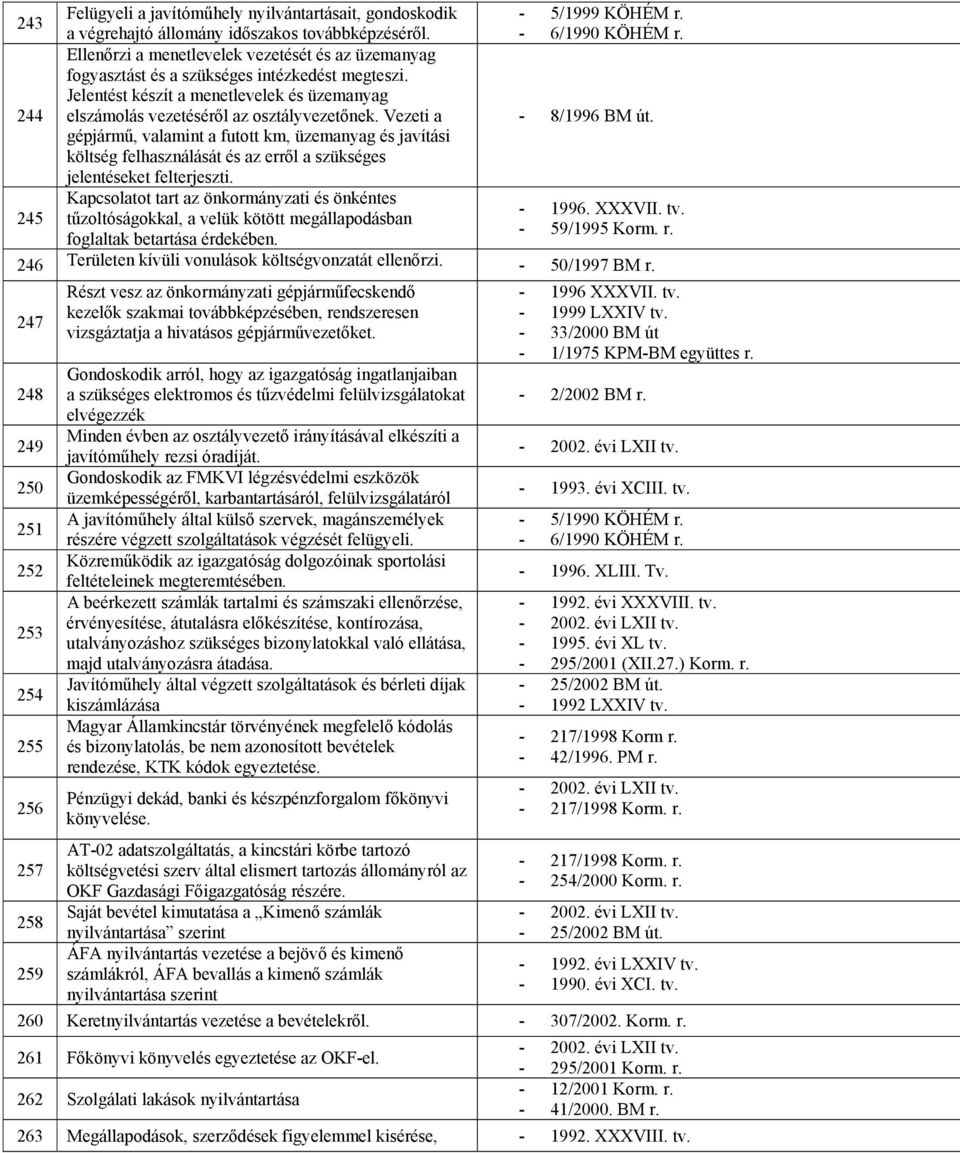 Vezeti a gépjármű, valamint a futott km, üzemanyag és javítási költség felhasználását és az erről a szükséges jelentéseket felterjeszti.