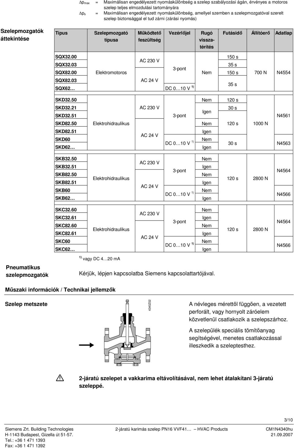 Állítóerő Adatlap SQX2.00 SQX2.0 SQX82.00 Elektromotoros AC 20 V -pont 50 s 5 s 50 s 700 N N4554 SQX82.0 SQX62 AC 24 V DC 0 0 V ) 5 s SKD2.50 20 s SKD2.2 AC 20 V 0 s SKD2.5 -pont SKD82.