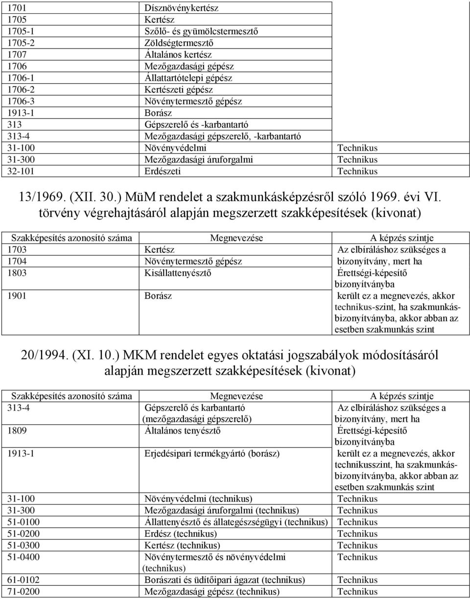 32-101 Erdészeti Technikus 13/1969. (XII. 30.) MüM rendelet a szakmunkásképzésről szóló 1969. évi VI.