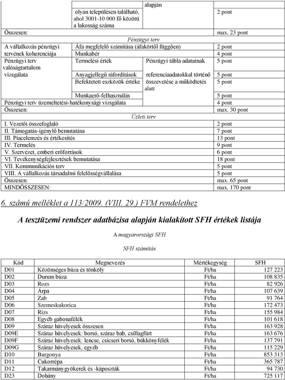 valóságtartalom vizsgálata Anyagjellegű ráfordítások referenciaadatokkal történő 5 pont Befektetett eszközök értéke összevetése a működtetés 5 pont alatt Munkaerő-felhasználás 5 pont Pénzügyi terv