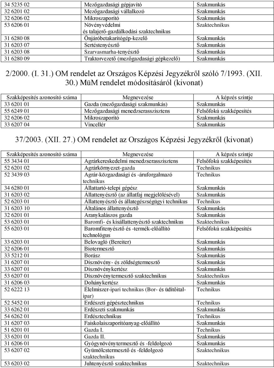 Szakmunkás 2/2000. (I. 31.) OM rendelet az Országos Képzési Jegyzékről szóló 7/1993. (XII. 30.