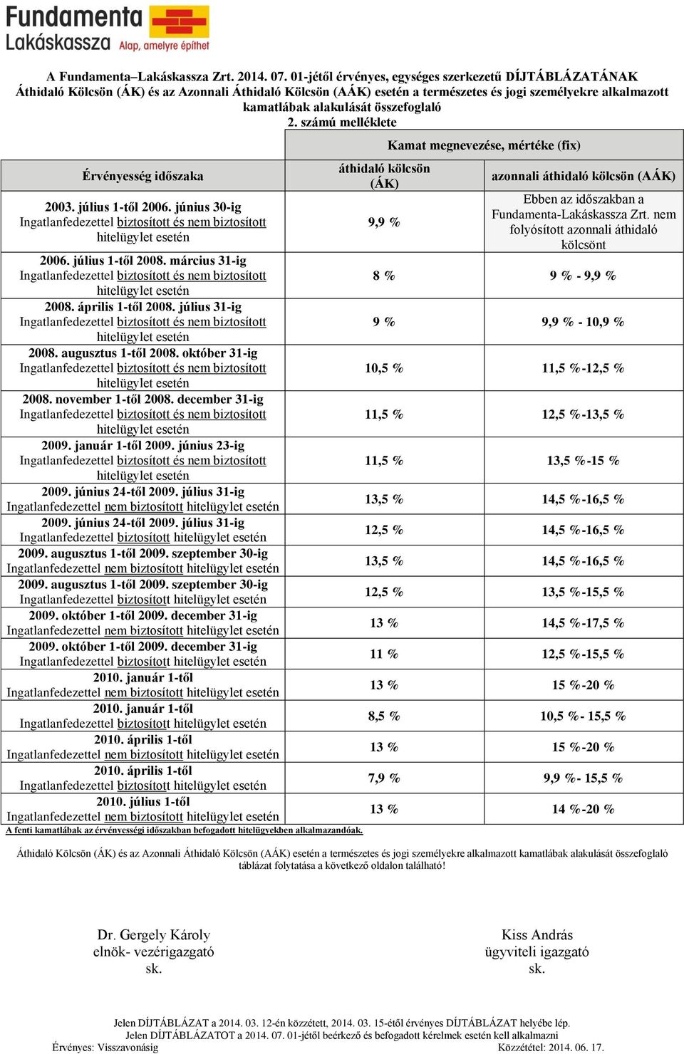 összefoglaló 2. számú melléklete Érvényesség időszaka 2003. július 1-től 2006. június 30-ig Ingatlanfedezettel biztosított és nem biztosított hitelügylet esetén 2006. július 1-től 2008.