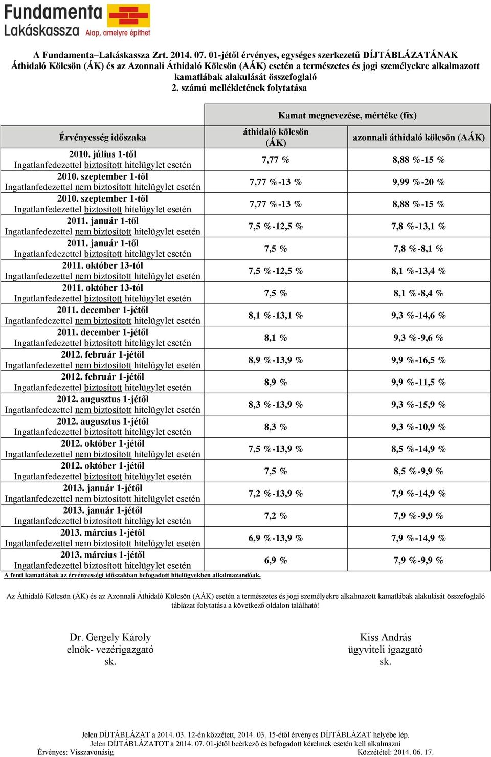 összefoglaló 2. számú mellékletének folytatása Érvényesség időszaka 2010. július 1-től 2010. szeptember 1-től 2010. szeptember 1-től 2011. január 1-től 2011. január 1-től 2011. október 13-tól 2011.