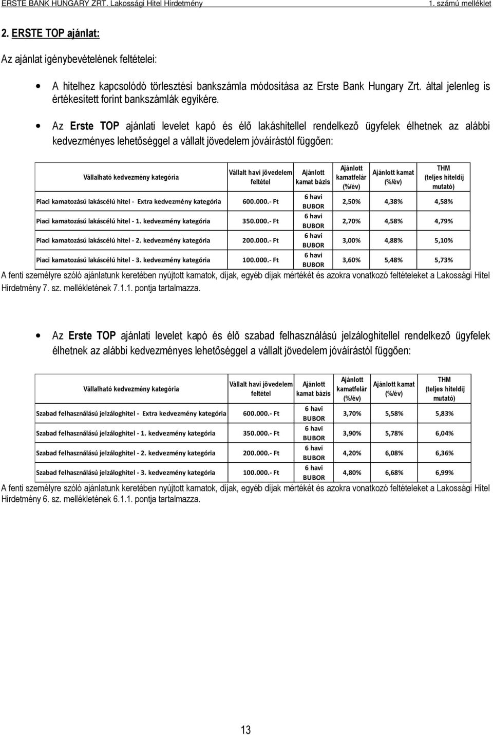 Az Erste TOP ajánlati levelet kapó és élő lakáshitellel rendelkező ügyfelek élhetnek az alábbi kedvezményes lehetőséggel a vállalt jövedelem jóváírástól függően: Vállalható kedvezmény kategória Piaci