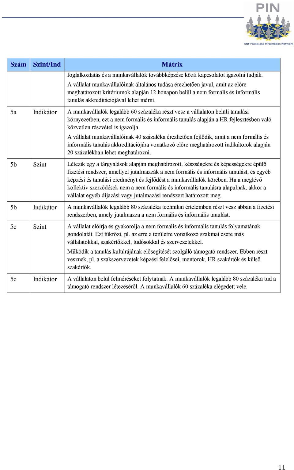 5a Indikátor A munkavállalók legalább 60 százaléka részt vesz a vállalaton belüli tanulási környezetben, ezt a nem formális és informális tanulás alapján a HR fejlesztésben való közvetlen részvétel