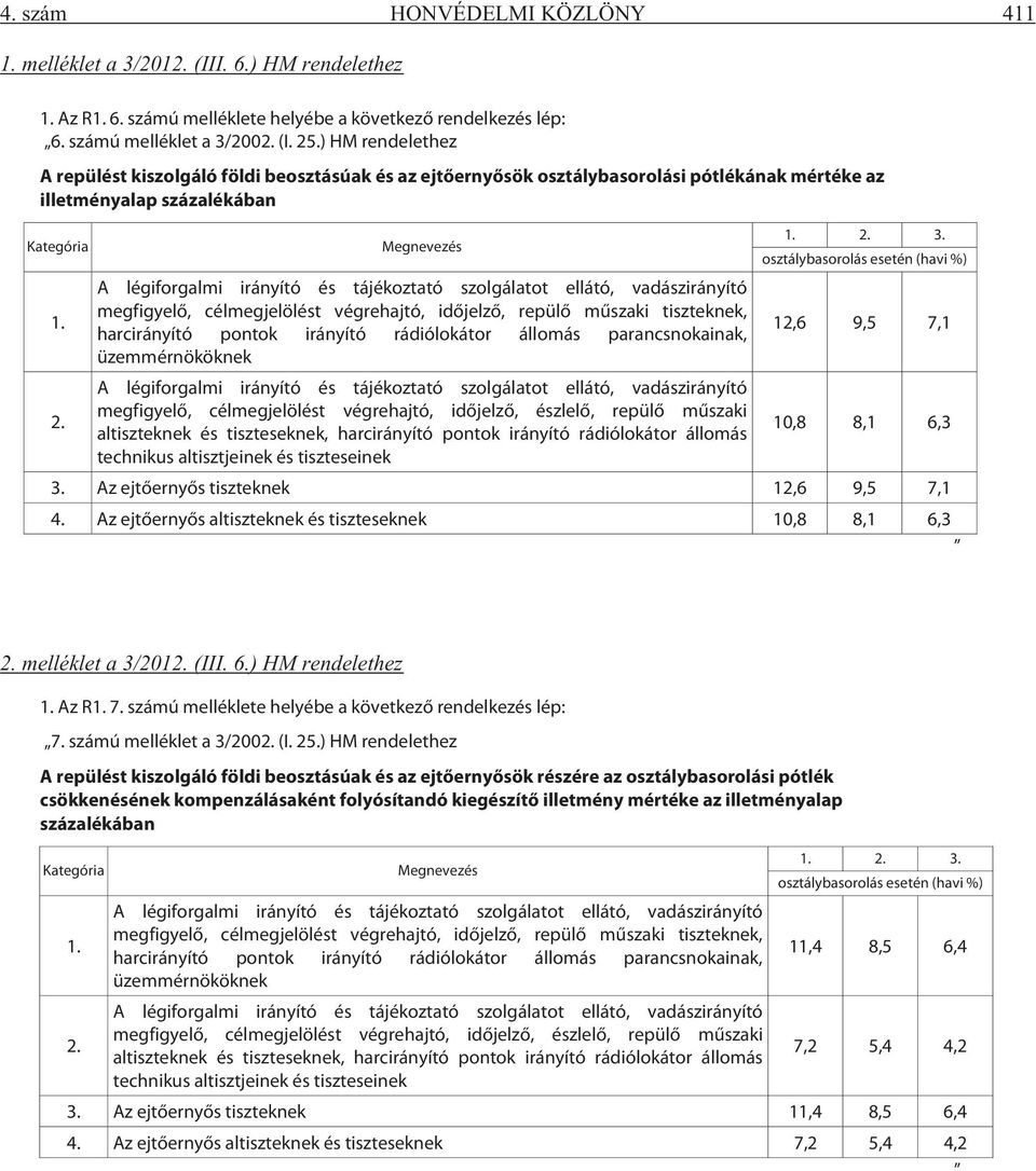 Megnevezés A légiforgalmi irányító és tájékoztató szolgálatot ellátó, vadászirányító megfigyelő, célmegjelölést végrehajtó, időjelző, repülő műszaki tiszteknek, harcirányító pontok irányító