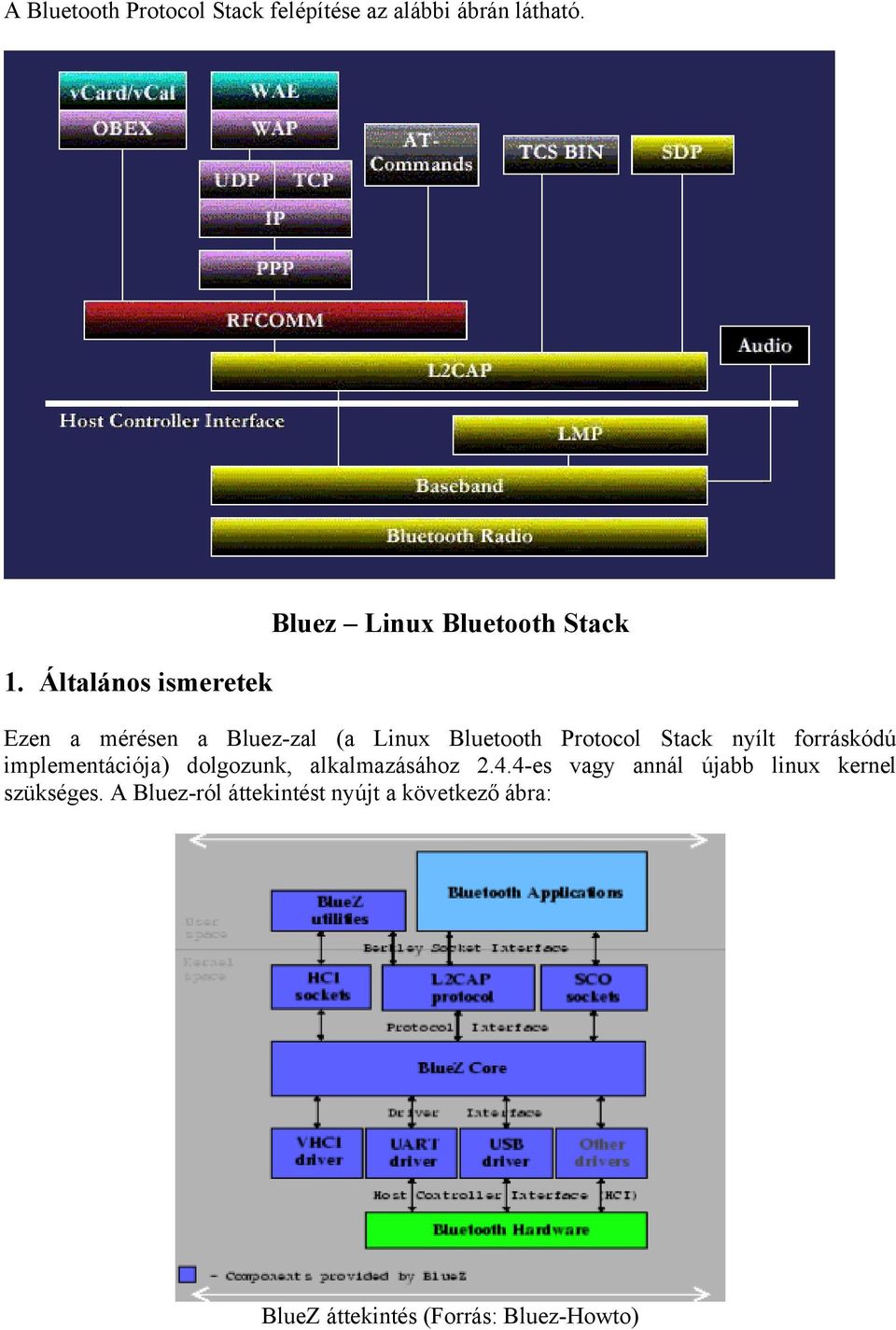 Bluetooth Protocol Stack nyílt forráskódú implementációja) dolgozunk, alkalmazásához 2.4.