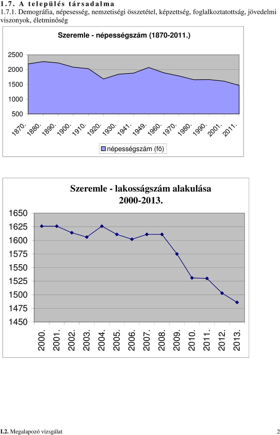 1930. 1941. 1949. 1960. 1970. 1980. 1990. 2001. 2011.