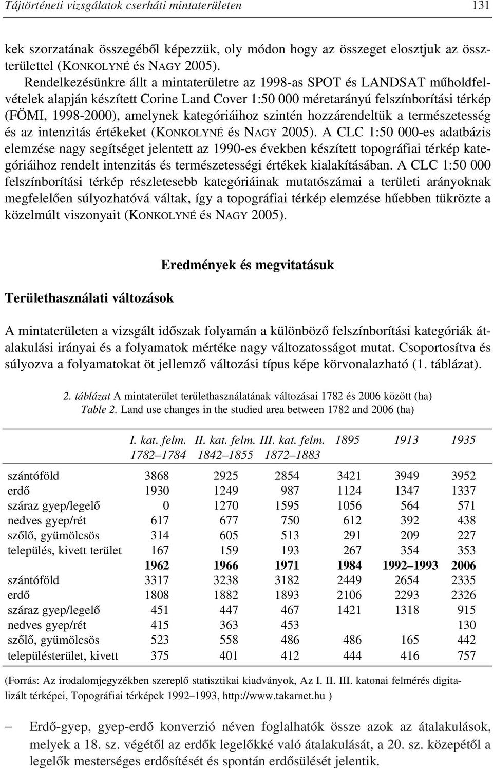 kategóriáihoz szintén hozzárendeltük a természetesség és az intenzitás értékeket (KONKOLYNÉ és NAGY 2005).