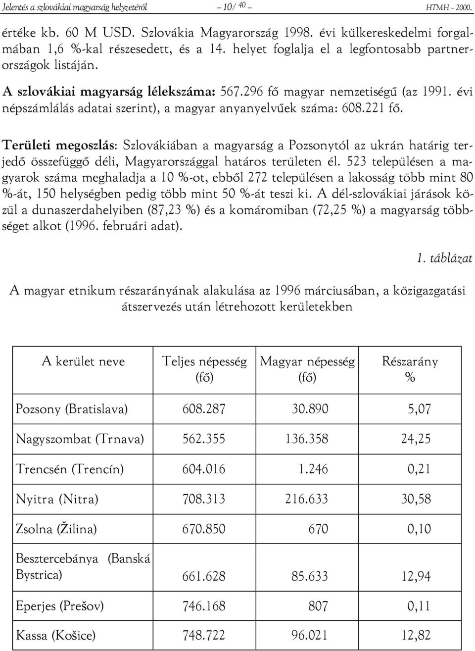 évi népszámlálás adatai szerint), a magyar anyanyelvűek száma: 608.221 fő.