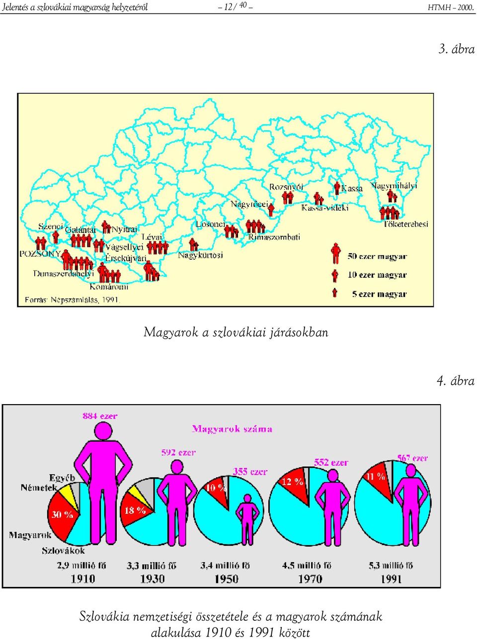 ábra Magyarok a szlovákiai járásokban 4.