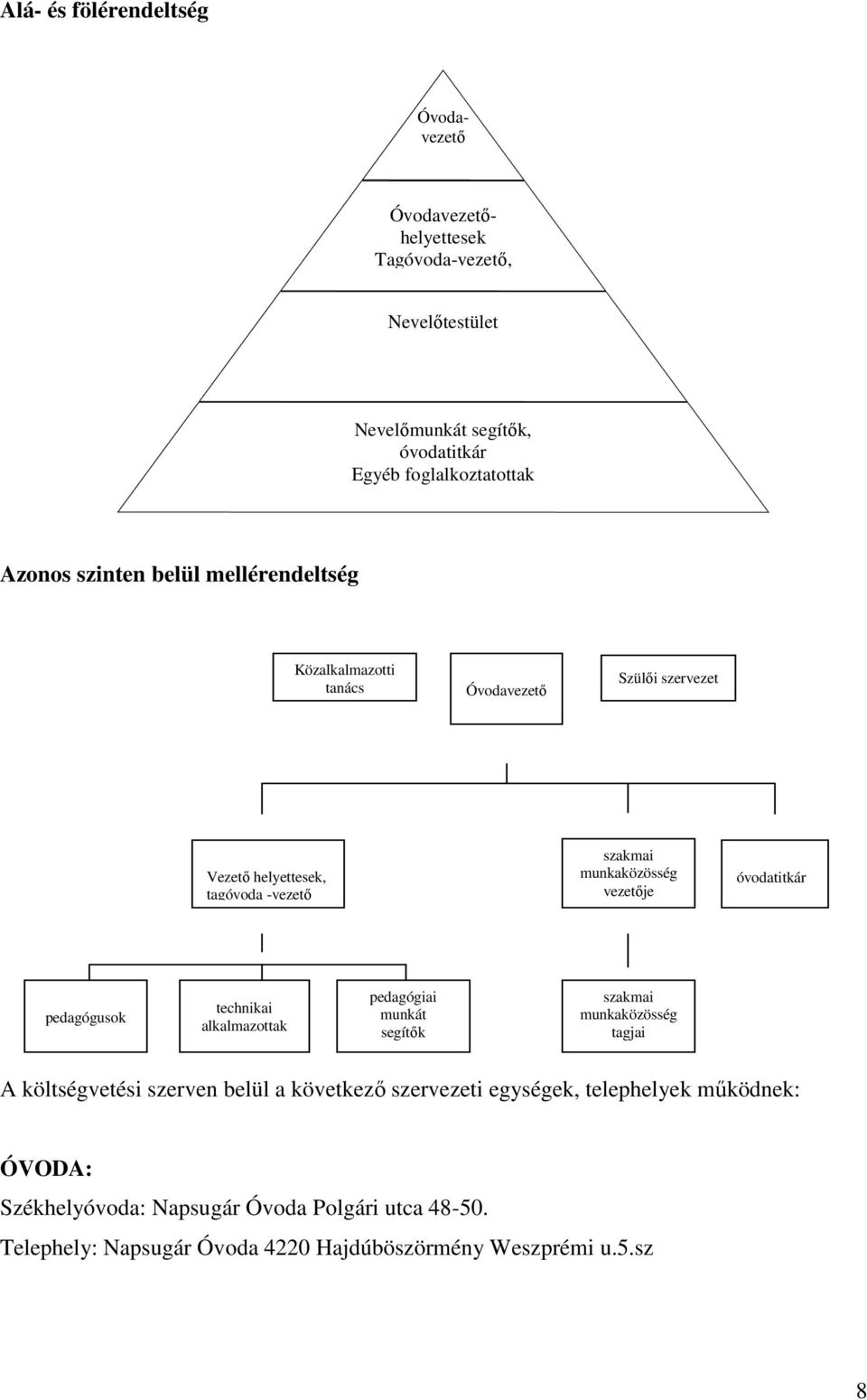 vezetője óvodatitkár pedagógusok technikai alkalmazottak pedagógiai munkát segítők szakmai munkaközösség tagjai A költségvetési szerven belül a következő