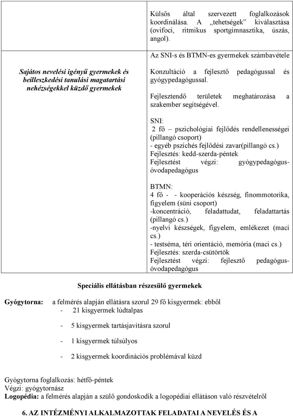 gyógypedagógussal. Fejlesztendő területek meghatározása a szakember segítségével.