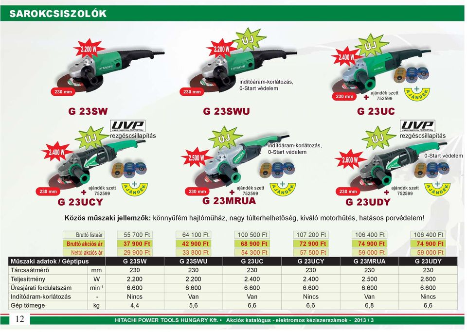 600 W ÚJ rezgéscsillapítás 0-Start védelem 230 mm ajándék szett 752599 + G 23UCY ajándék szett 230 mm 752599 230 mm + G 23MRUA + G 23UDY ajándék szett 752599 Közös műszaki jellemzők: könnyűfém