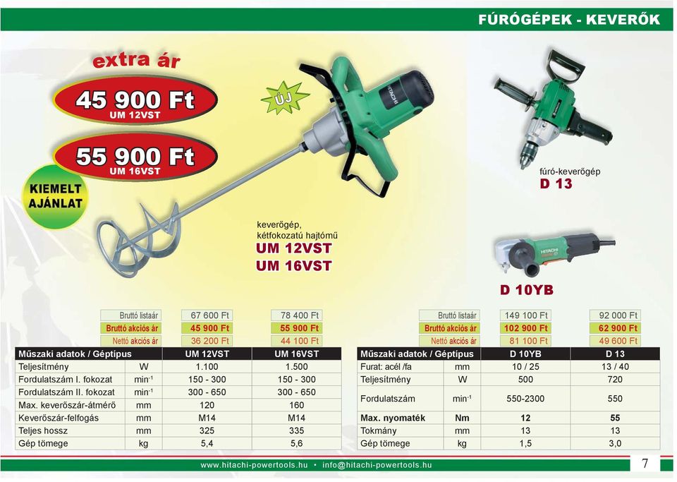 fokozat min -1 300-650 300-650 Max.