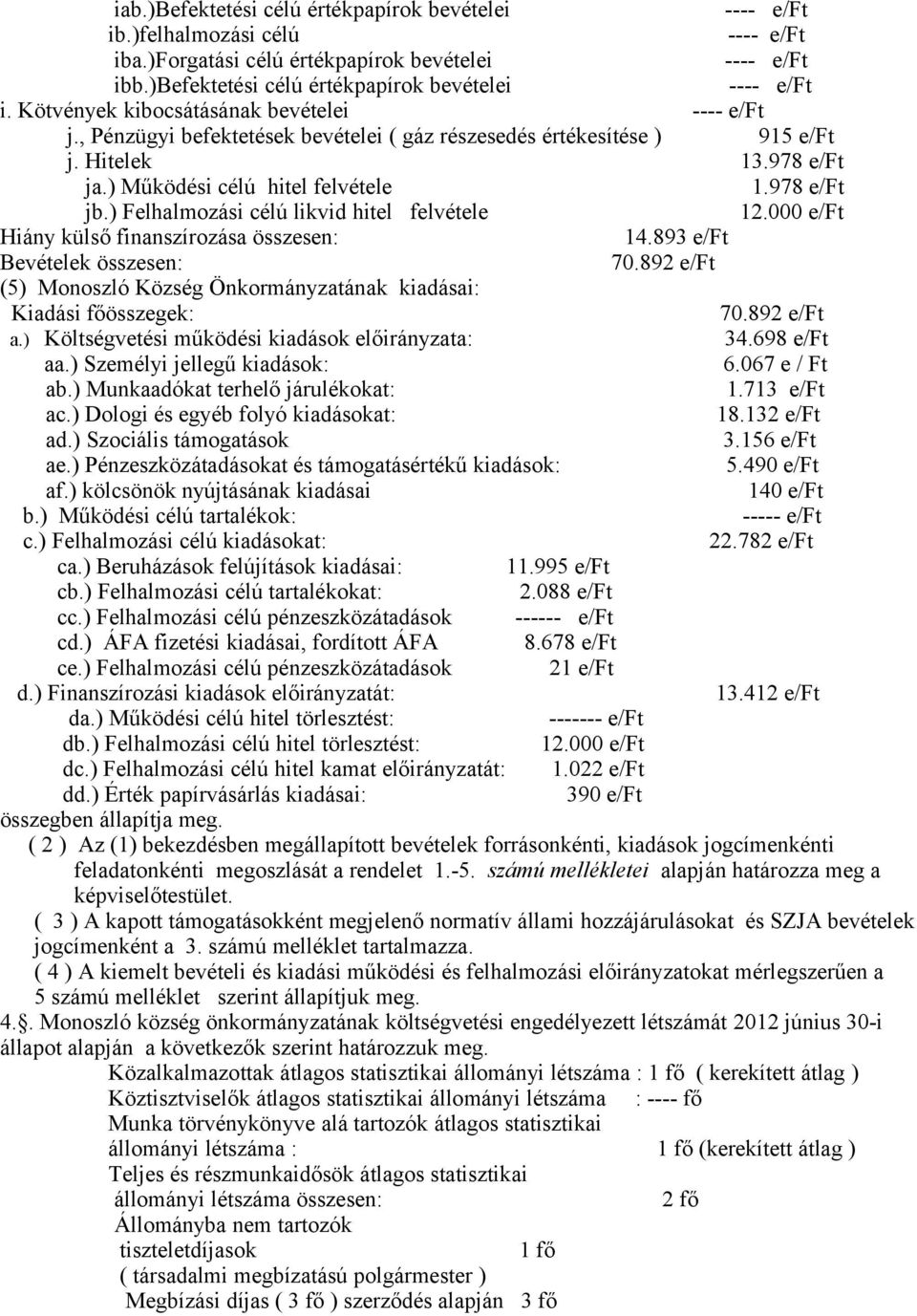 000 e/ft Hiány külső finanszírozása összesen: 14.893 e/ft Bevételek összesen: 70.892 e/ft (5) Monoszló Község Önkormányzatának kiadásai: Kiadási főösszegek: 70.892 e/ft a.