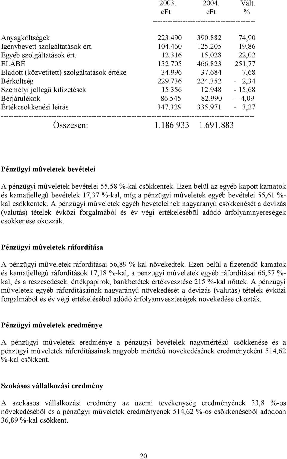 545 82.990-4,09 Értékcsökkenési leírás 347.329 335.971-3,27 ----------------------------------------------------------------------------------------------------- Összesen: 1.186.933 1.691.