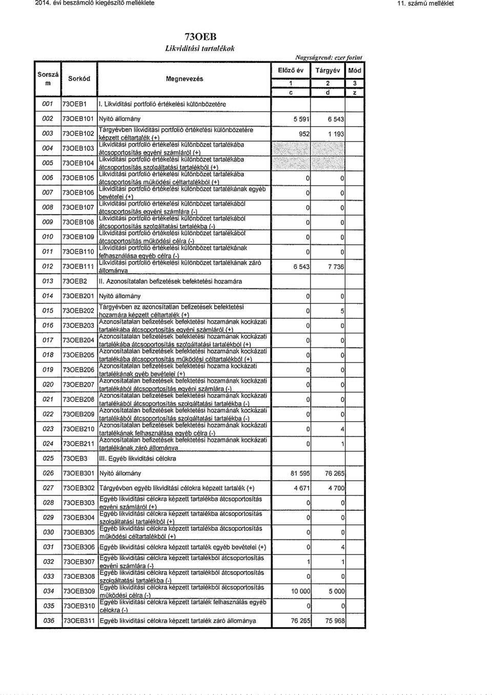 kulönbözet tartalekaba atcsoportositas egyéni számlarol (+) 005 730EB104 Likviditasi portfolio ertekelesi kulonbozet tartalekába atcsoportositas szolgaltatasi tartalekbol f-f) 006 730E6105