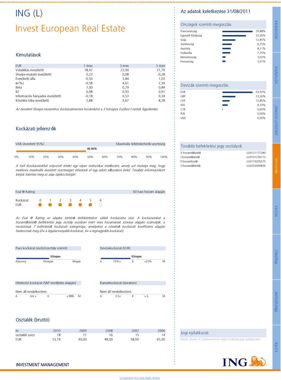 hónapos Euribort vettük figyelembe. Kockázati jellemz ők VAR (évesített 95%) Eval Rating Kockázat Nem áll rendelkezésre. A AA > K Nem áll rendelkezésre.