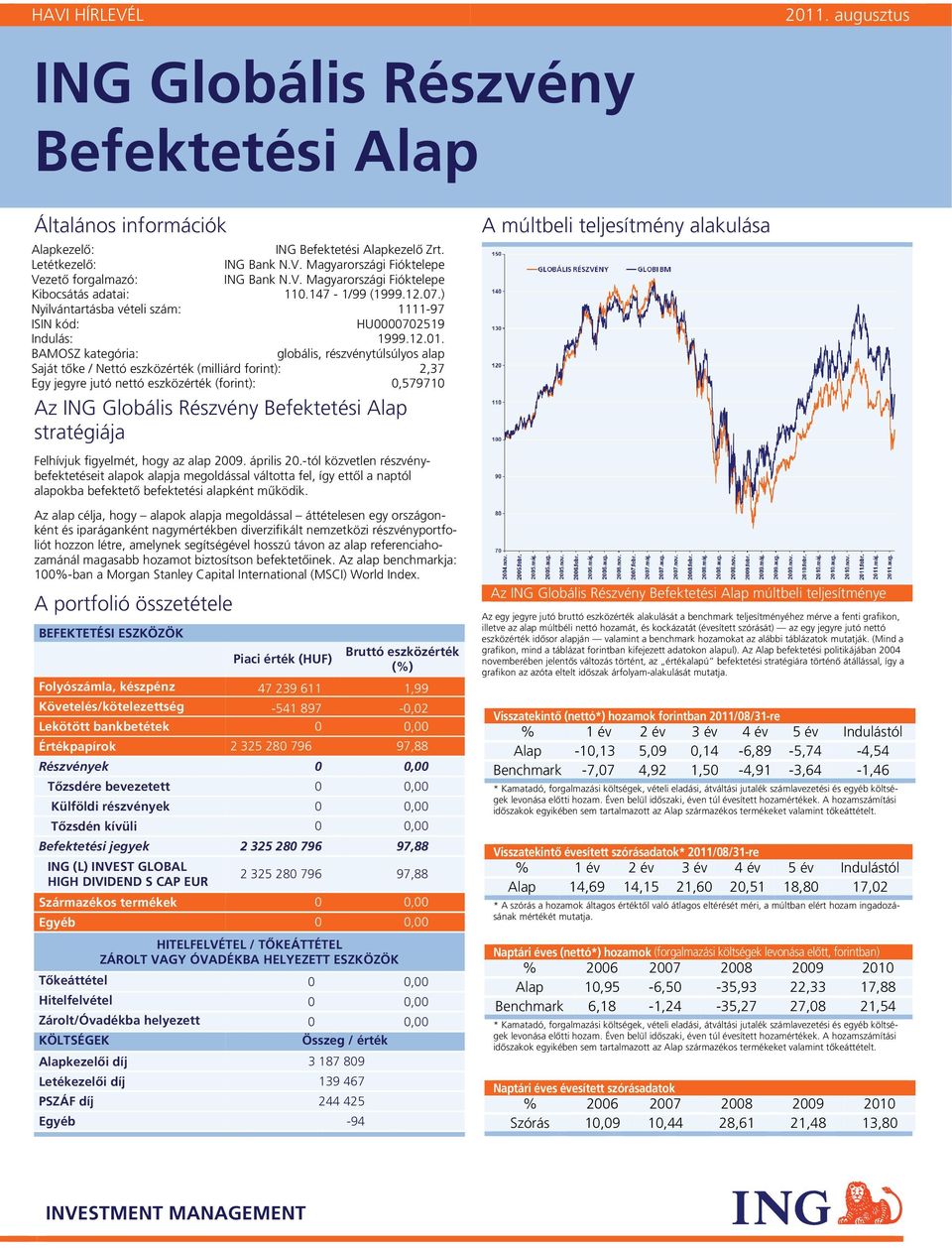 .147 1/99 (1999.12.7.) Nyilvántartásba vételi szám: 111197 ISIN kód: HU72519 Indulás: 1999.12.1. BAOSZ kategória: globális, részvénytúlsúlyos Saját tőke / Nettó eszközérték (milliárd forint): 2,37