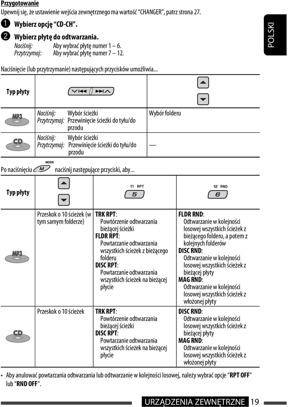 .. Typ płyty Naciśnij: Wybór ścieżki Przytrzymaj: Przewinięcie ścieżki do tyłu/do przodu Naciśnij: Wybór ścieżki Przytrzymaj: Przewinięcie ścieżki do tyłu/do przodu Wybór folderu Po naciśnięciu