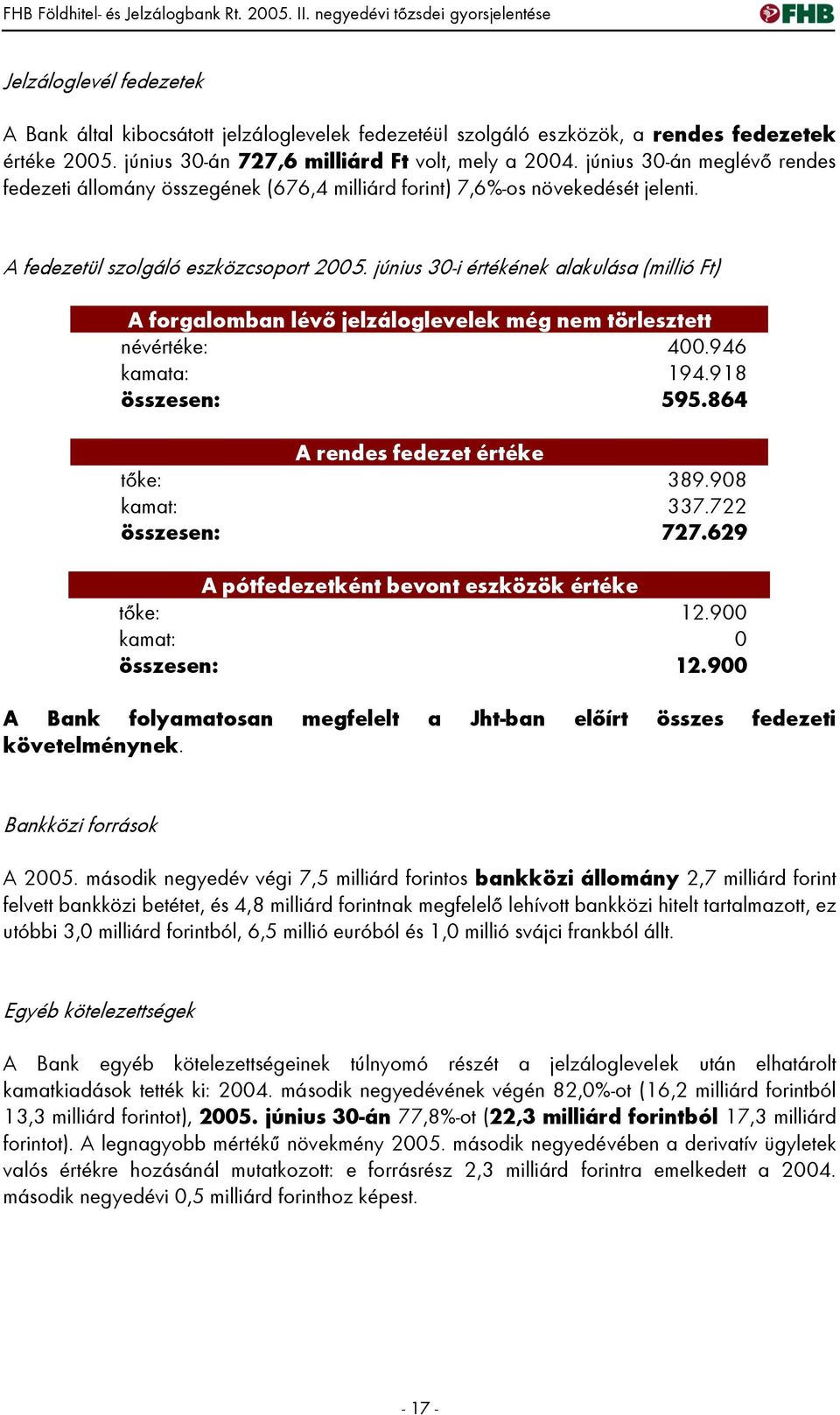 június 30-i értékének alakulása (millió Ft) A forgalomban lévő jelzáloglevelek még nem törlesztett névértéke: 400.946 kamata: 194.918 összesen: 595.864 A rendes fedezet értéke tőke: 389.