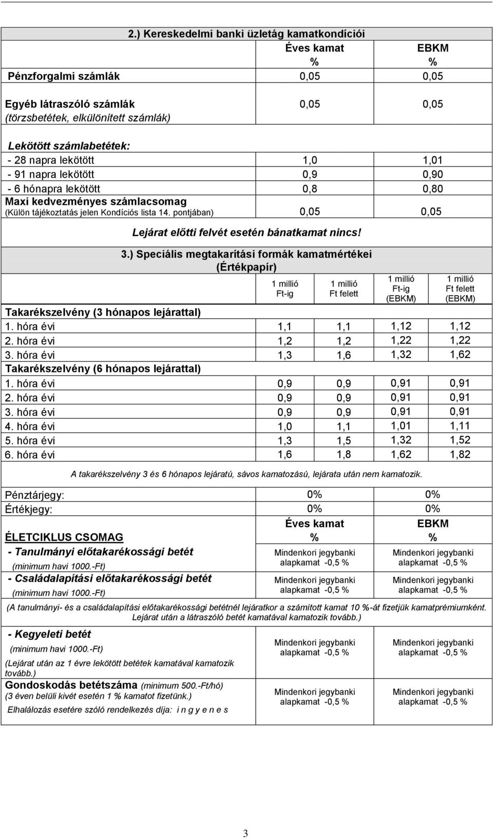 pontjában) 0,05 0,05 Lejárat előtti felvét esetén bánatkamat nincs! 3.