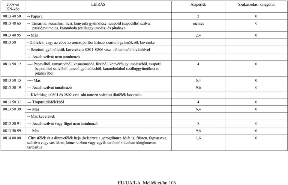 alá tartozók kivételével --- Aszalt szilvát nem tartalmazó 0813 50 12 ---- Papayából, tamarindból, kesualmából, licsiből, kenyérfa gyümölcséből, szapotil (sapodillo) szilvából, passió gyümölcsből,