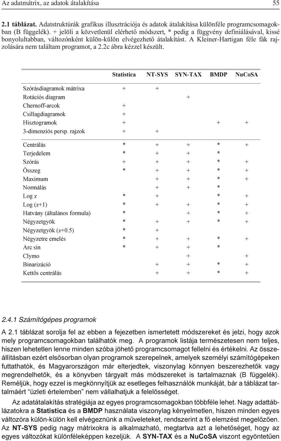 A Kleiner-Hartigan féle fák rajzolására nem találtam programot, a 2.2c ábra kézzel készült.