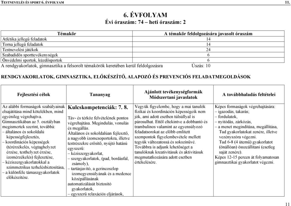 ÉVFOLYAM Évi óraszám: 74 heti óraszám: 2 Témakör A témakör feldolgozására javasolt óraszám Atlétika jellegű feladatok 14 Torna jellegű feladatok 14 Testnevelési játékok 24 Szabadidős