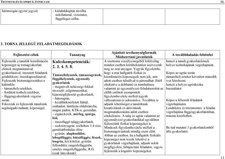 Fejlesszük biztonságérzetüket a különféle: támaszhelyzetekben, fordított testhelyzetekben, függésgyakorlatok végzése során. Fokozzuk és fejlesszük tanulóink segítségadó tudását, képességét.