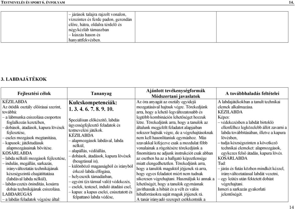 kapusok; játéktudásuk alapmozgásainak bővítése.