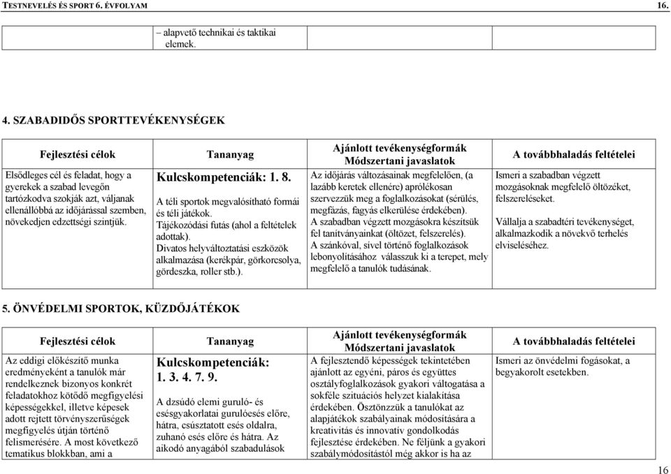 Kulcskompetenciák: 1. 8. A téli sportok megvalósítható formái és téli játékok. Tájékozódási futás (ahol a feltételek adottak).