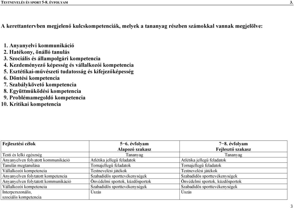 Együttműködési kompetencia 9. Problémamegoldó kompetencia 10. Kritikai kompetencia 5 6. évfolyam Alapozó szakasz 7 8.