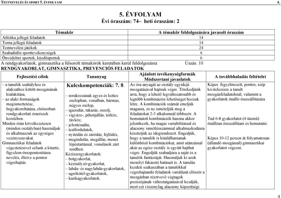 ÉVFOLYAM Évi óraszám: 74 heti óraszám: 2 Témakör A témakör feldolgozására javasolt óraszám Atlétika jellegű feladatok 14 Torna jellegű feladatok 14 Testnevelési játékok 24 Szabadidős